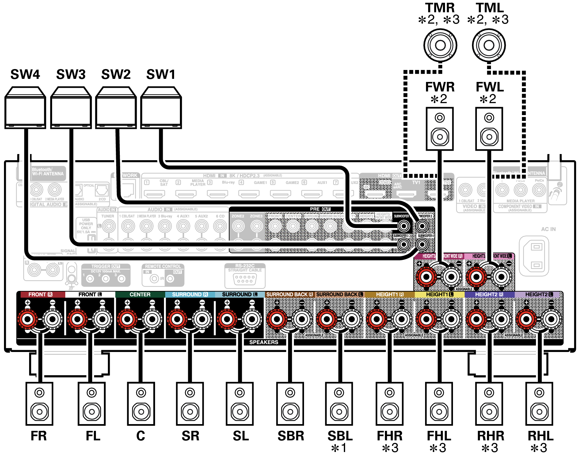 Conne SP X68E2
